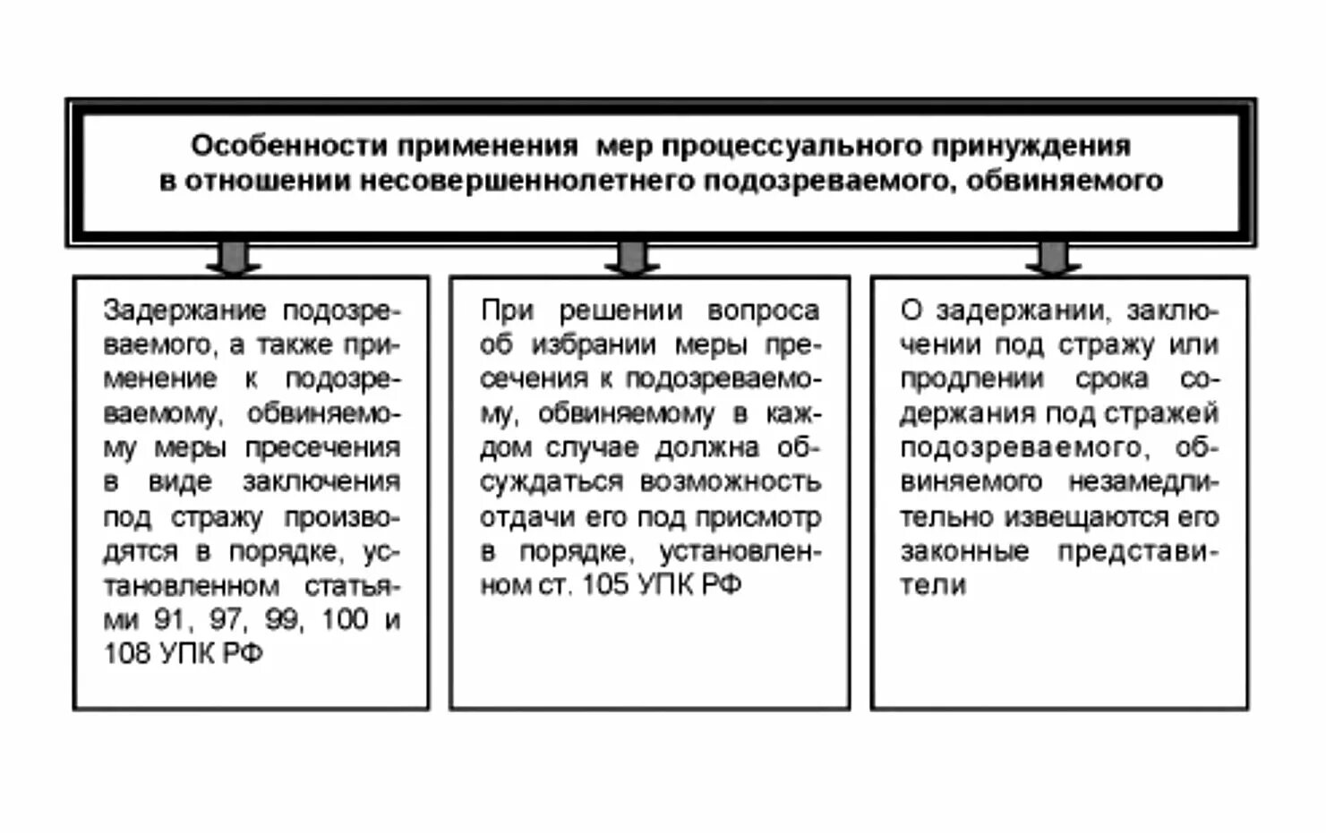 Схема порядок избрания меры пресечения в уголовном процессе. Меры уголовно-процессуального принуждения таблица. Меры процессуального принуждения и пресечения в уголовном процессе. Меры процессуального принуждения в отношении несовершеннолетних.