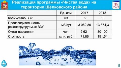 Программа чистая вода