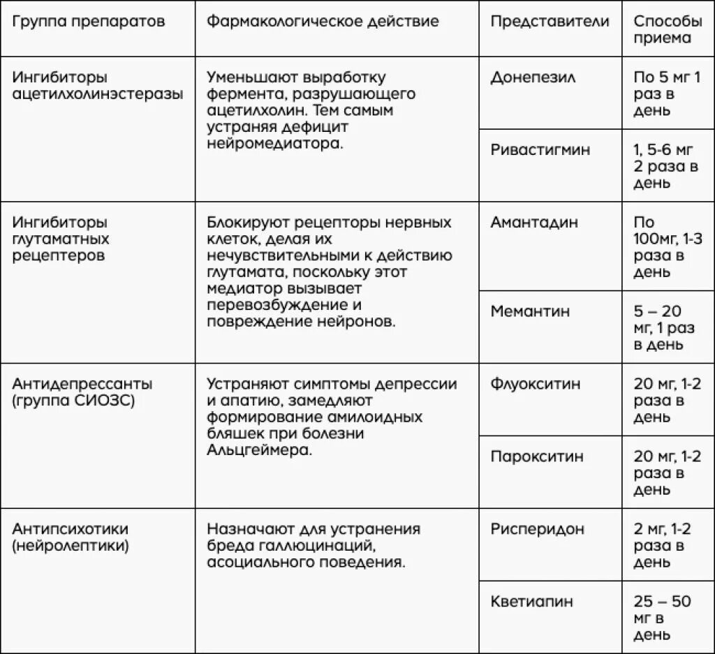 Как приостановить деменцию. Препараты для лечения деменции и старческого слабоумия. При сенильной деменции препарат. Схема лечения сенильной деменции. Лекарства от деменции для пожилых.