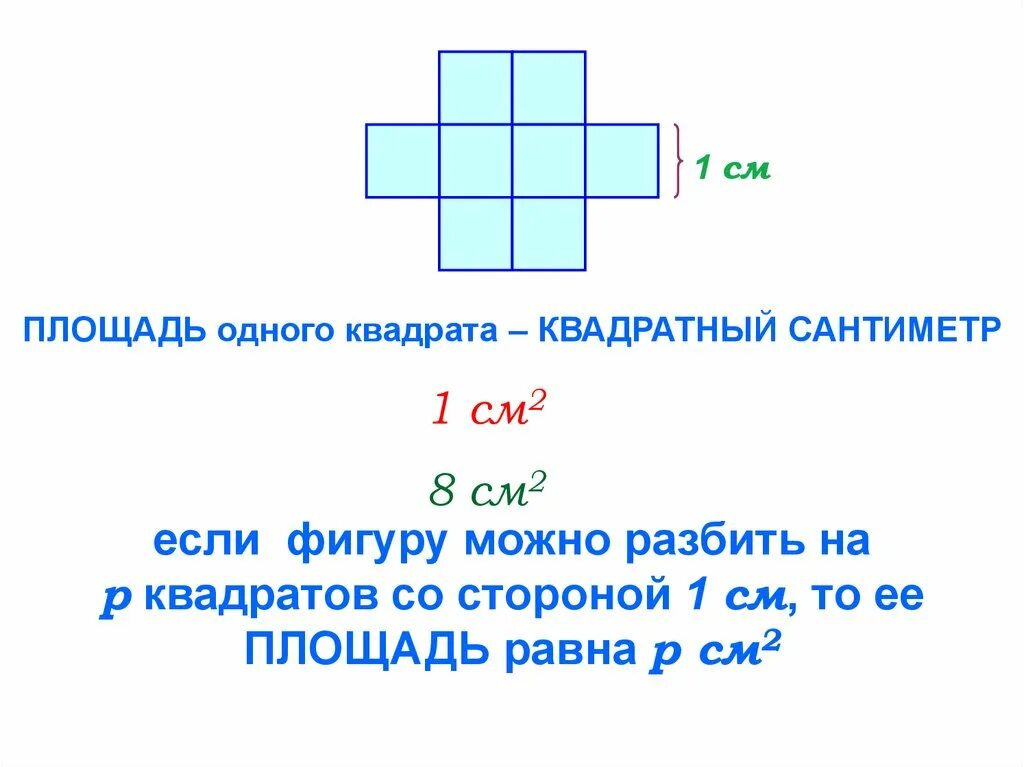 Площадь квадрата 1. Квадратный сантиметр фигуры. Один квадратный см. 1 См квадратный. Чему равен 4 см в квадрате