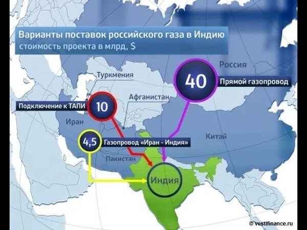 Газопровод Россия Пакистан карта. Газопровод Россия Индия. Газопровод в Индию из России. Газопровод в Индию из России на карте.