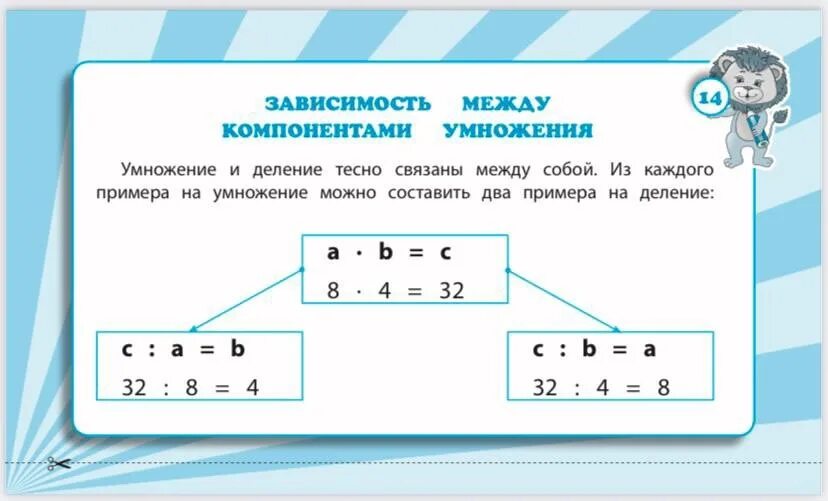 Схема умножения 2 класс. Связь умножения и деления. Связь между умножением и делением. Таблица умножения и деления на 2. Взаимосвязь умножения и делени.