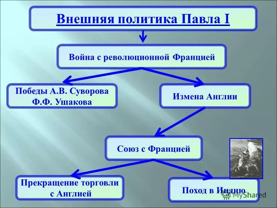 Действие внутренней политики