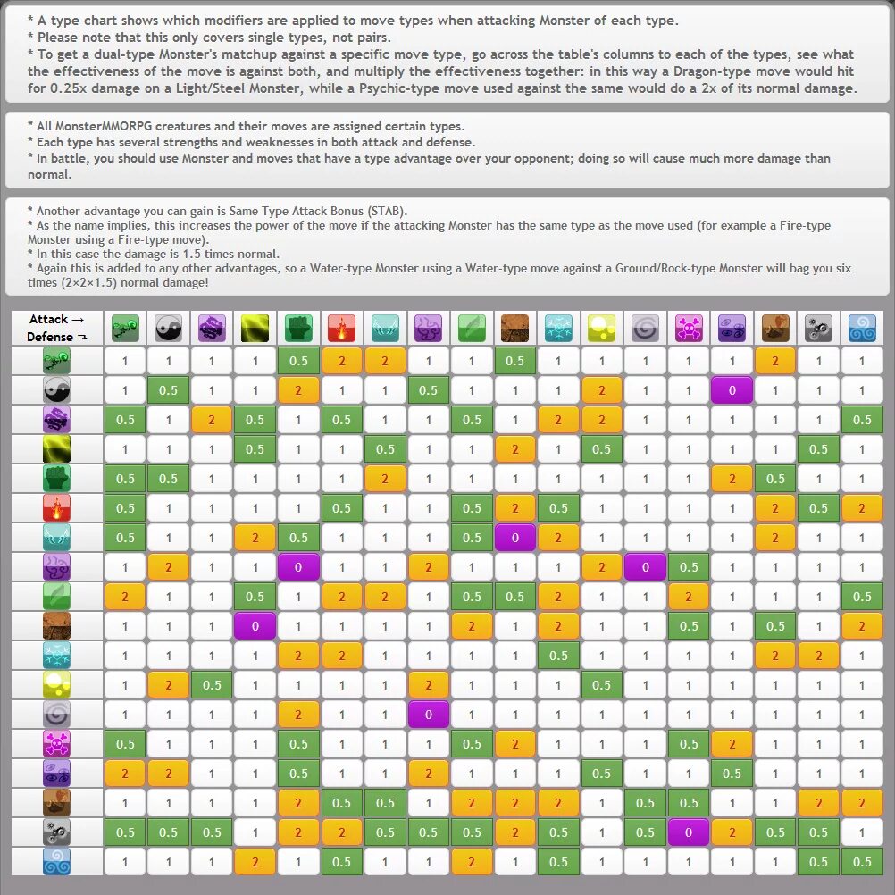 Какие покемоны против каких. Таблица эффективности типов покемонов. Типы покемонов. Таблица уязвимости покемонов. Таблица стихий покемонов.