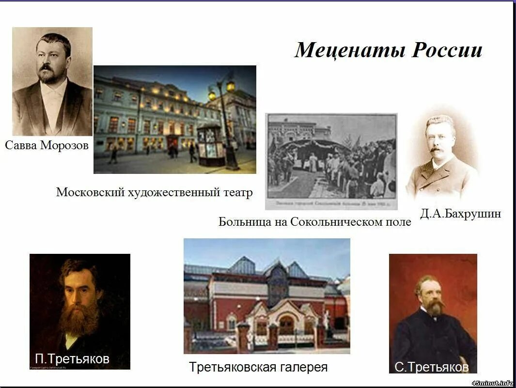 Великие благотворители россии. Меценаты России 20 века. Меценаты 19-20 века в России. Благотворители 19-20 века в России. Известные меценаты и благотворители России.