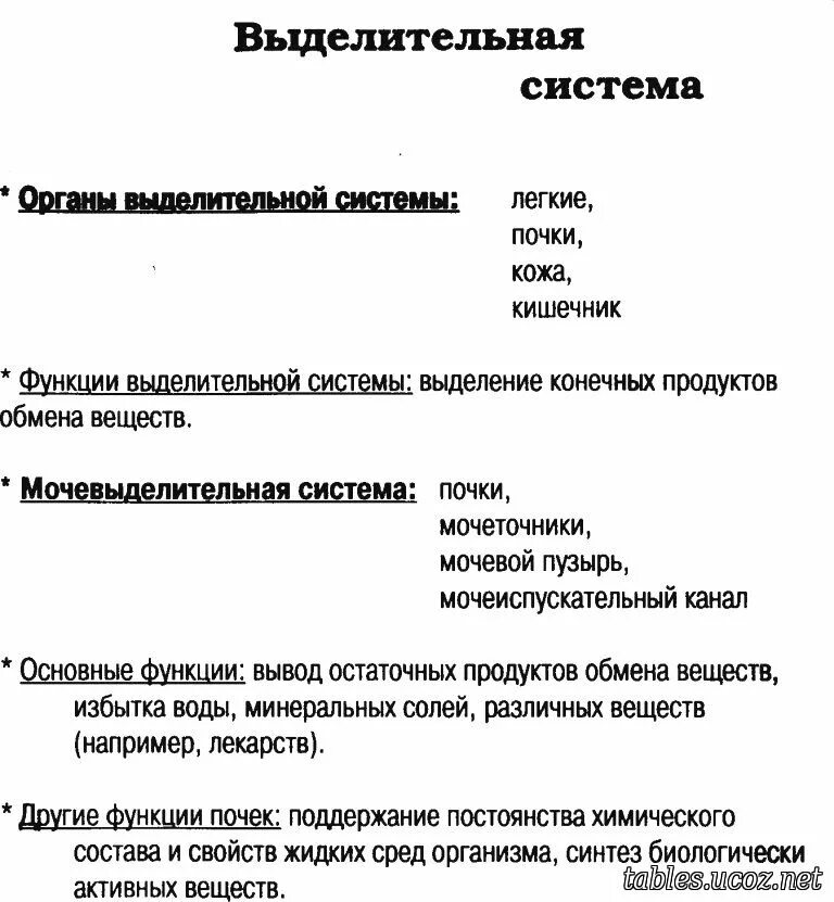 Органы выделения мочевыделительная система строение, функции. Органы выделительной системы строение функции. Выделительная система человека строение и функции таблица. Строение мочеиспускательной системы. Органы выделительной системы строение функции.