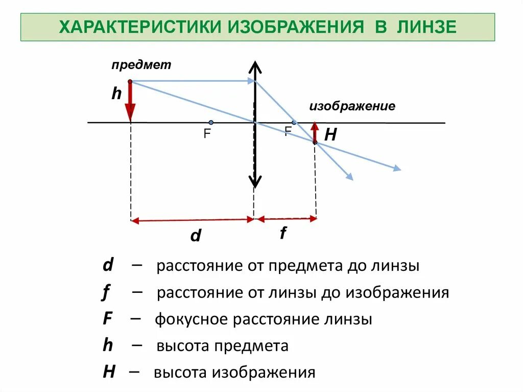 Какая линза дает прямое изображение