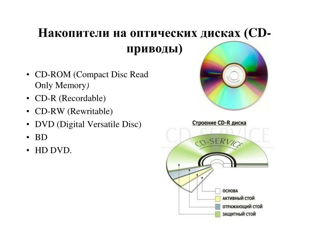 Скорость cd. CD ROM Compas Disk DVD ROM Dgital versateli Disk. Накопители на оптических дисках (CD-ROM). CD-R диск строение и CD-RW. Накопители на оптических дисках DVD форм фактор.