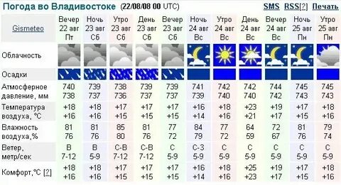 Гисметео владивосток завтра