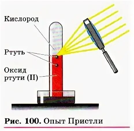 Кислород разложением оксида ртути 2. Разложение оксида ртути. Получение кислорода из оксида ртути. Опыт открытия кислорода Пристли. Оксид ртути получение кислорода.