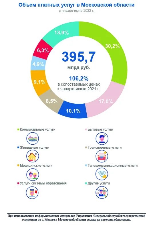 Москва возраст 2019. Население подмосковья. Москва возраст 2019. Температура воздуха в москве 2019. Сколько лет москве.