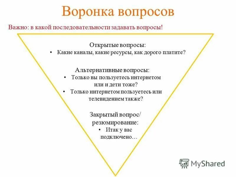 Прямой вопрос это какой. Открытые вопросы в продажах. Воронка открытых вопросов. Примеры открытых вопросов в продажах. Воронка вопросов для выявления потребностей.