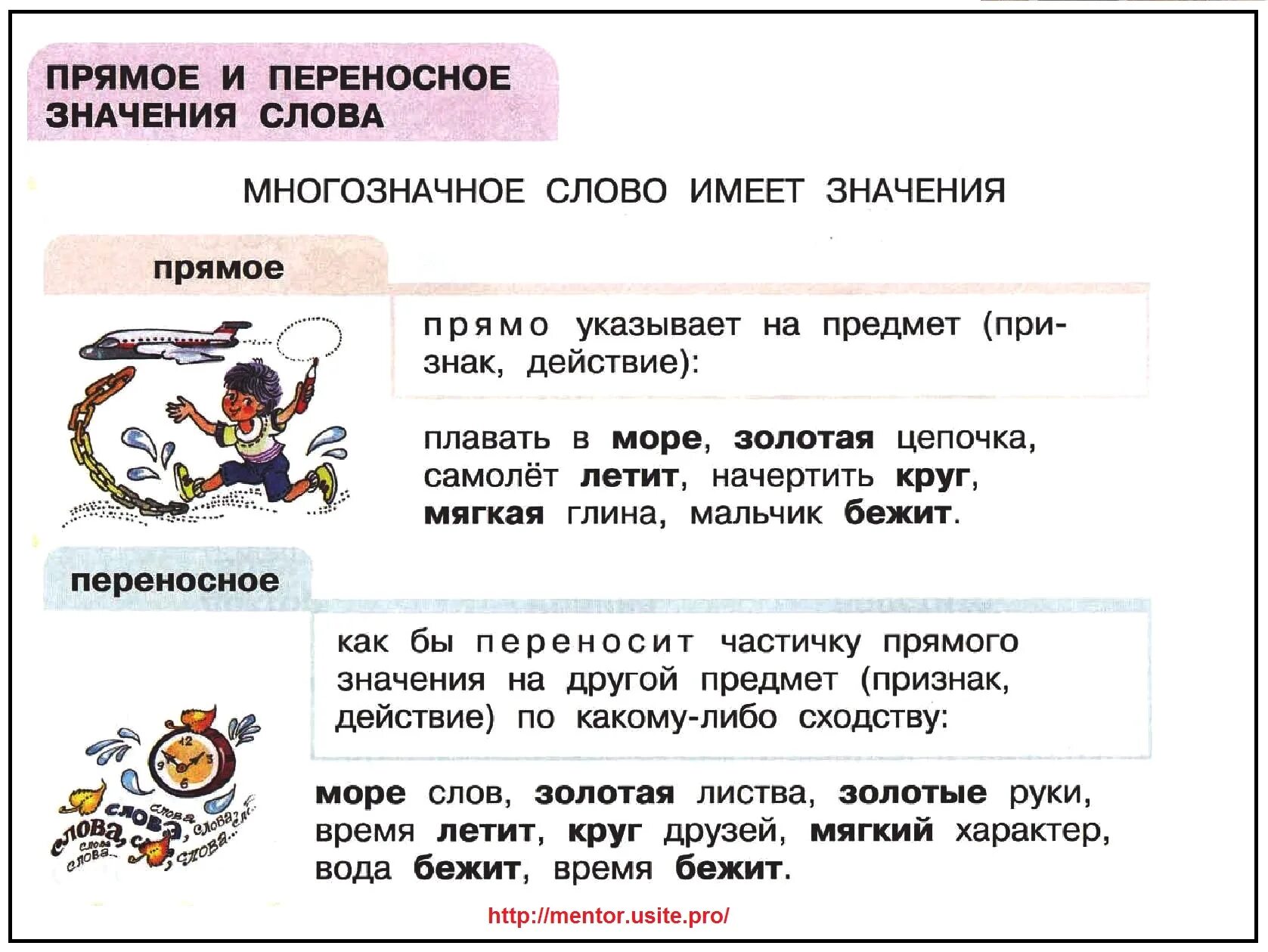 Слова с переносным значением 2 класс. Упражнение с переносным значением 2 класс. Прямое и переносное значение многозначных слов. Многозначные слова 2 класс. Летел высоко составить предложение