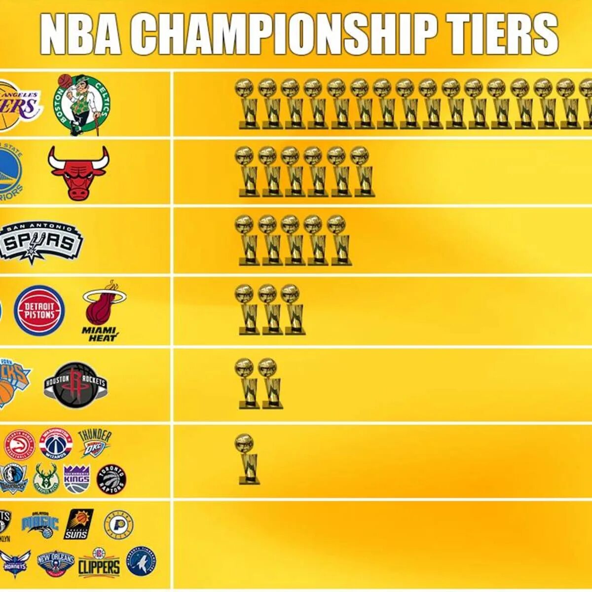 Большая игра команды список. Чемпионы NBA по годам. Чемпионы НБА список. Команды чемпионы НБА. Победители НБА таблица.