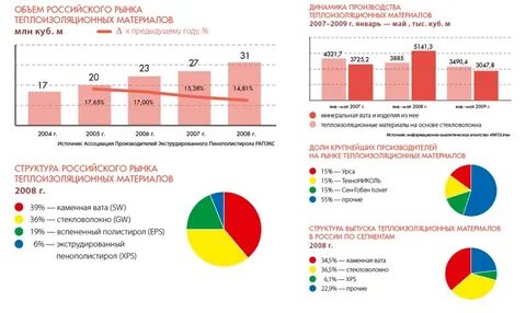 Объем теплоизоляции