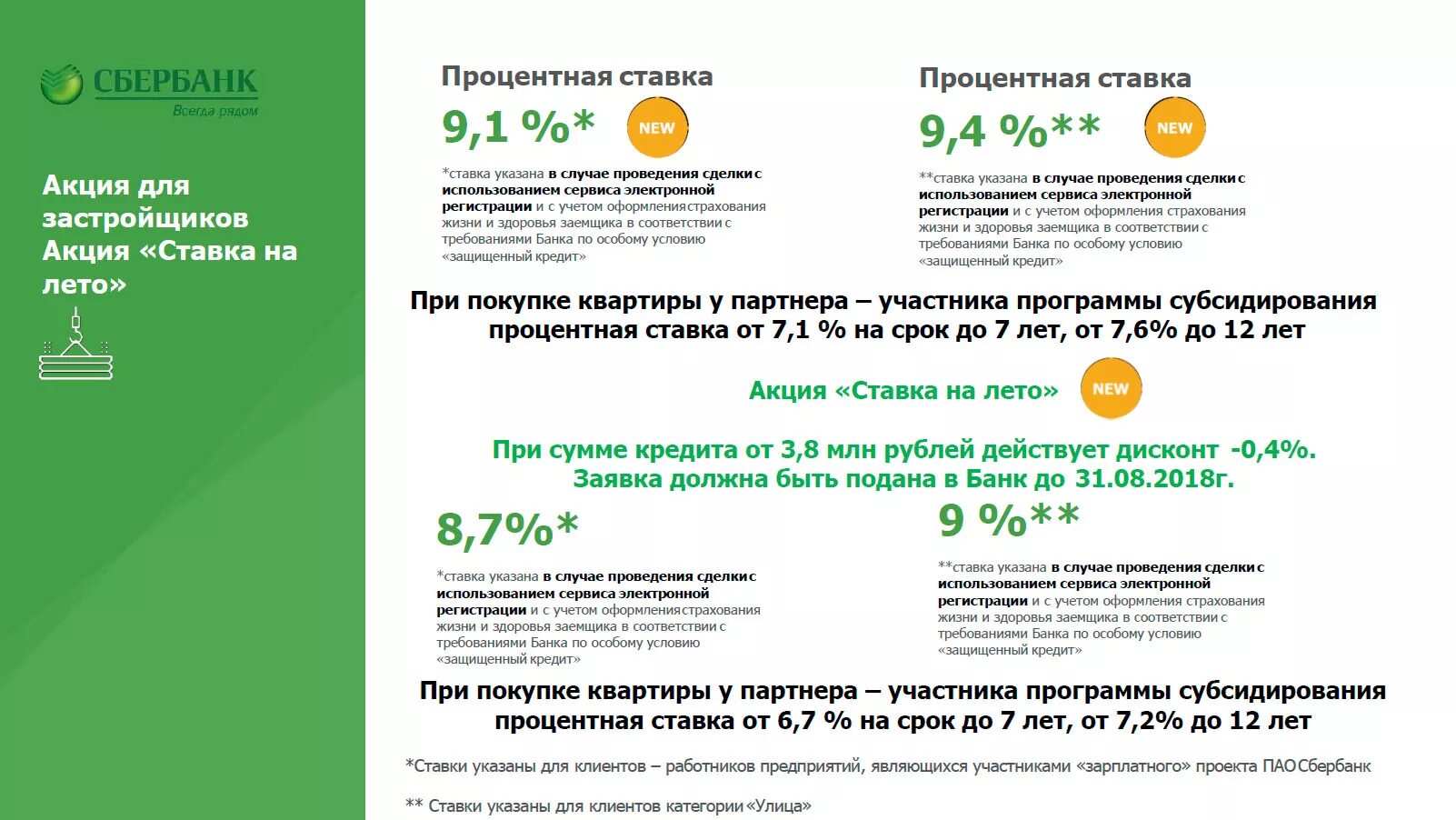 Субсидирование процентной ставки по ипотеке. Процентная ставка по ипотеке в Сбербанке. Ипотека в Сбербанке процентная ставка. Ипотека от Сбербанка.