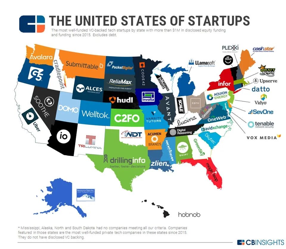 Best many top. Карта стартапов. Американские компании it стартапы. USA Company. Страна стартапов.