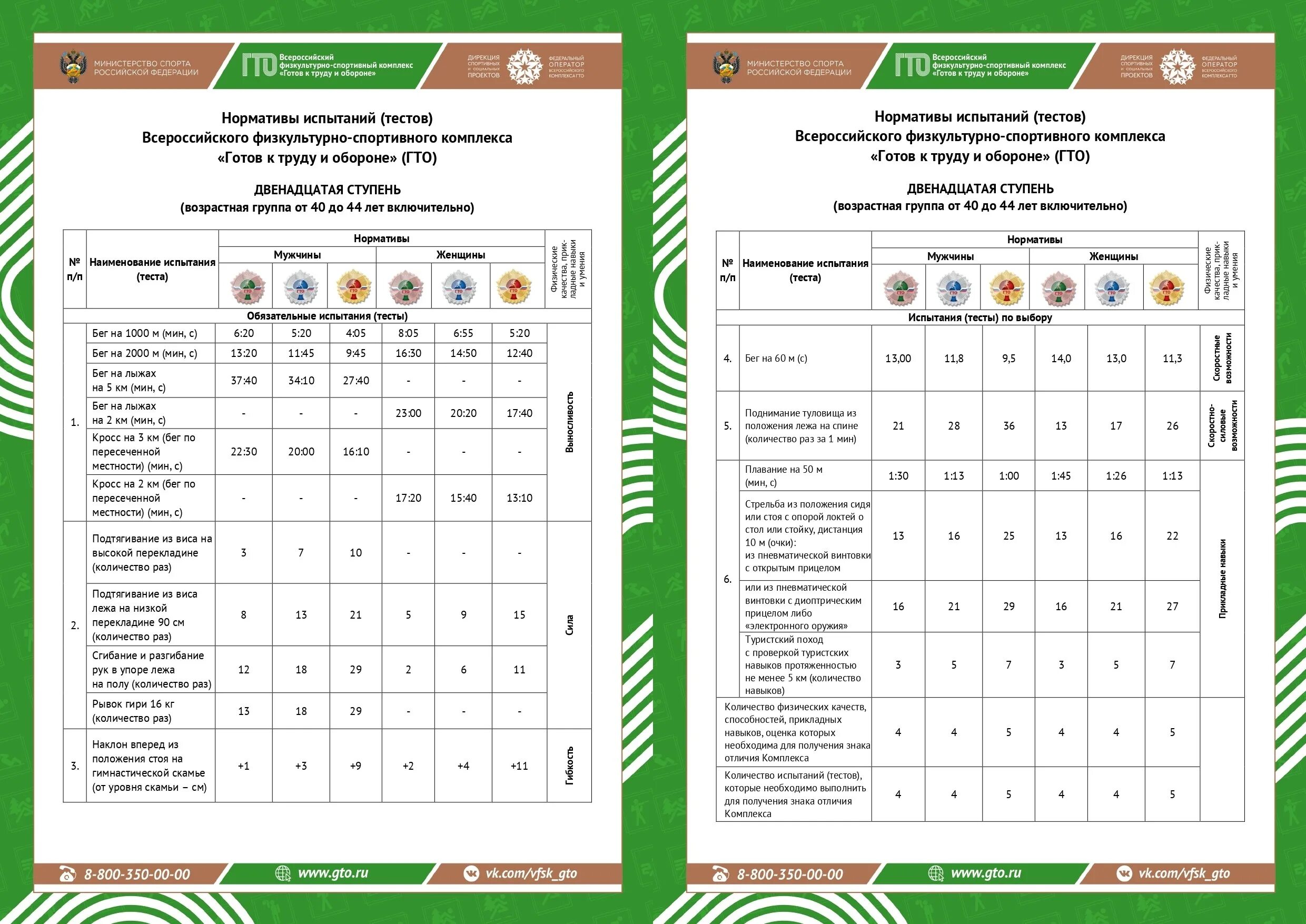 Какие изменения в гто. Какие изменения в гто