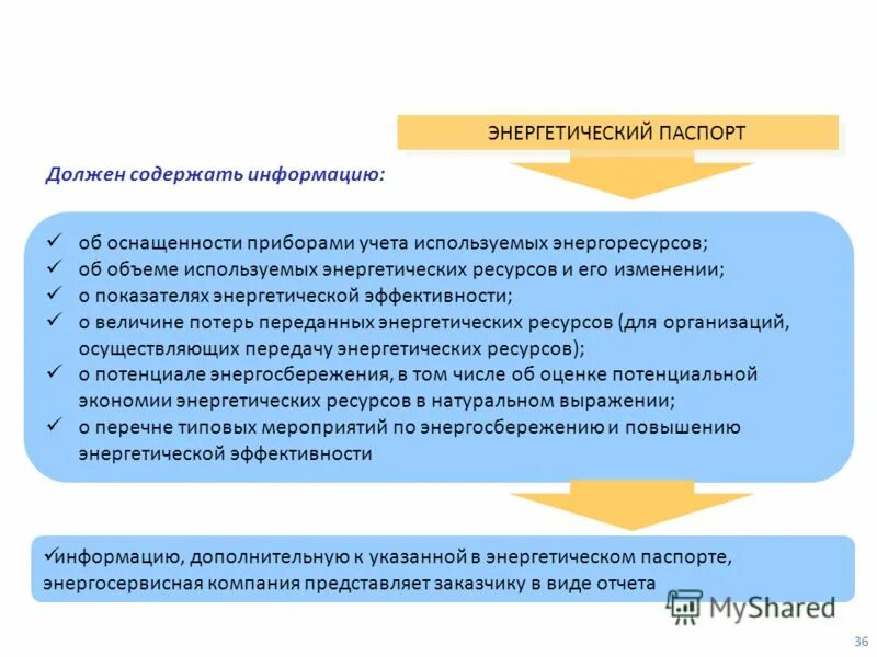 Приборами учета используемых энергетических ресурсов. Приборами учета используемых энергетических ресурсов. Инженер по учету энергоресурсов. Требования к ресурсам. Ресурсопотребление.