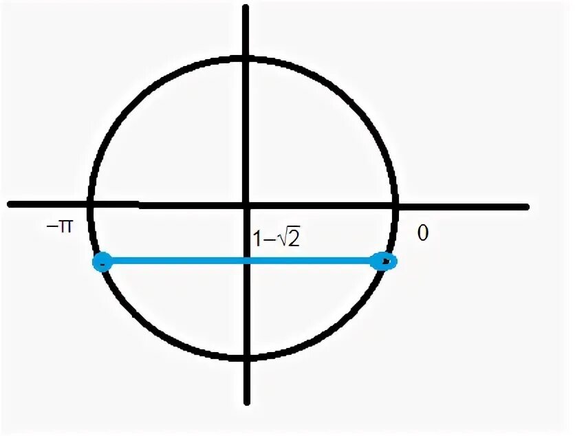 2sinx x 2 1 0