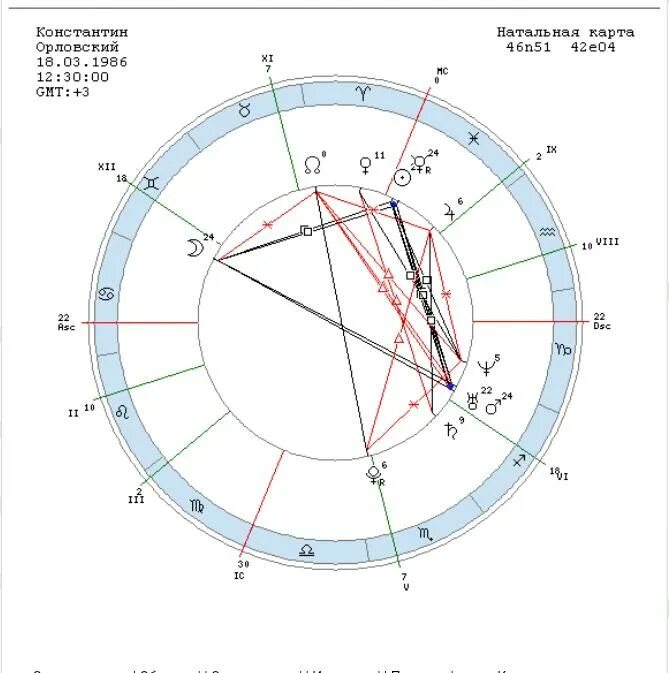Астро эксперт натальная карта расшифровка. Натальная карта астро си. Astro chart. Деление натальной карты на полусферы. Натальная карта космограмма.