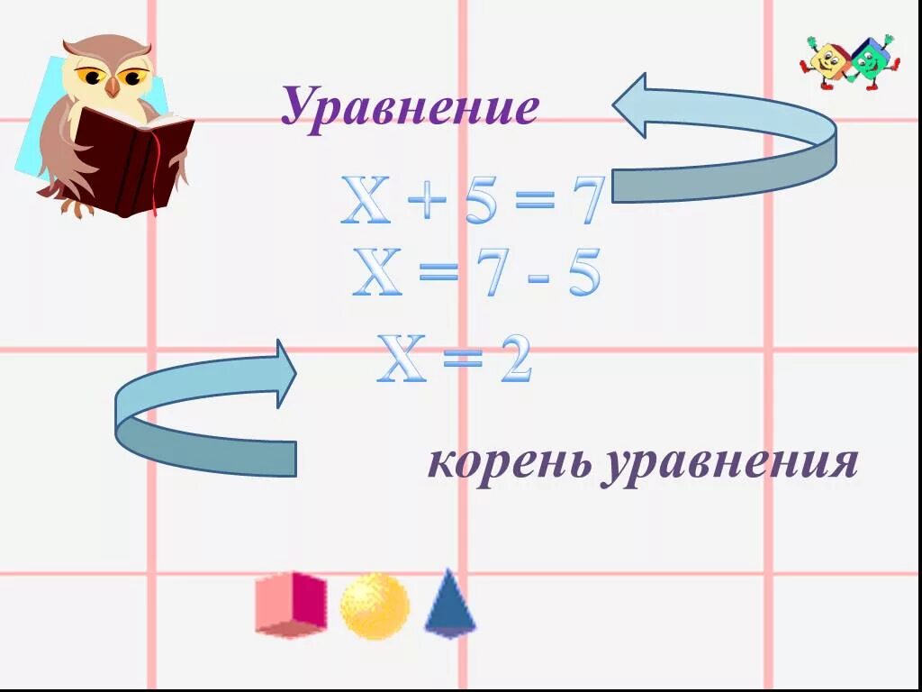 Корень уравнения. Что такое корень уравнения 5 класс. Уравнение рисунок. Корень уравнения картинка. Что такое корень уравнения 6 класс