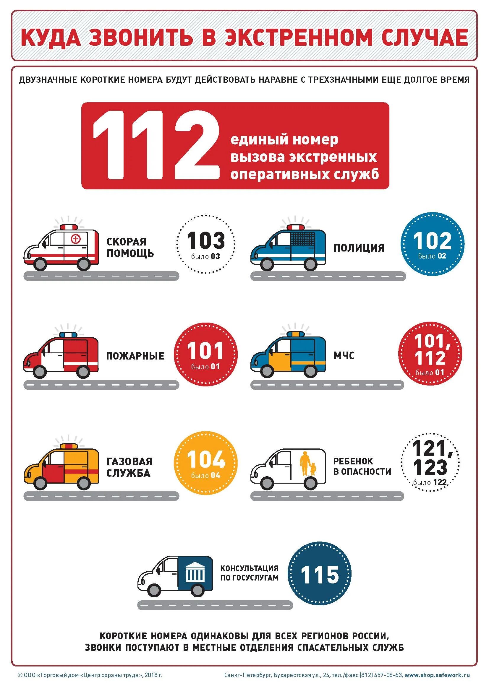 Номера экстренных ситуаций. Куда звонить в экстренных случаях. Номера телефонов экстренных служб. Звонить в экстренных случаях. Телефон экстренной помощи.