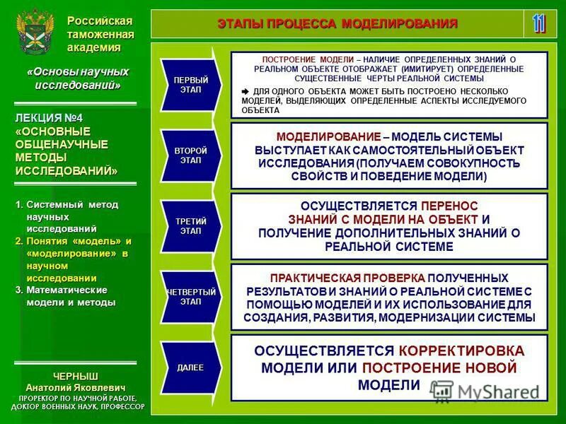 основы научных исследований презентация. назовите основные способы исследования моделей, их характеристики. модель исследования в психологии. понятие модели и моделирования. сущность научного исследования.