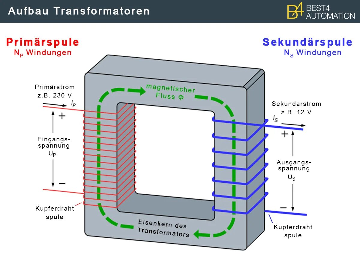 Вторичная обмотка трансформатора тока. 4 Обмоточный трансформатор. Обмотка высшего напряжения трансформатора. Напряжение на вторичной обмотке трансформатора. Как определить обмотки трансформатора