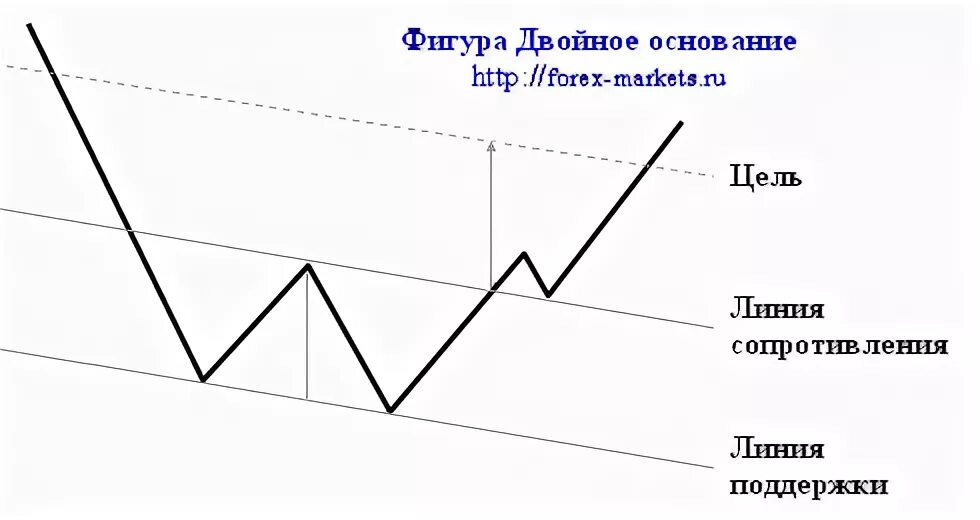 Уровень вершины