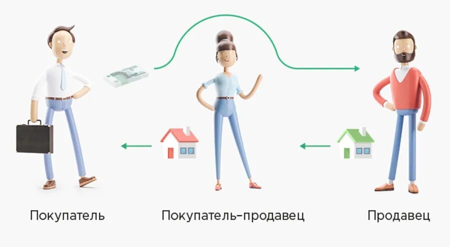 Альтернативная свободная. Альтернативная сделка. Альтернативная сделка с недвижимостью. Альтернативные сделки Цепочки. Цепочка сделок с недвижимостью.