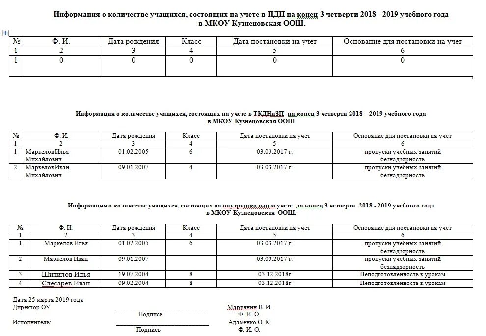 Пропуск уроков в школе. Пропуск по неуважительной причине. Причины пропуска занятий. Опоздание на работу вид правонарушения. Пропуски занятий без уважительной причины.