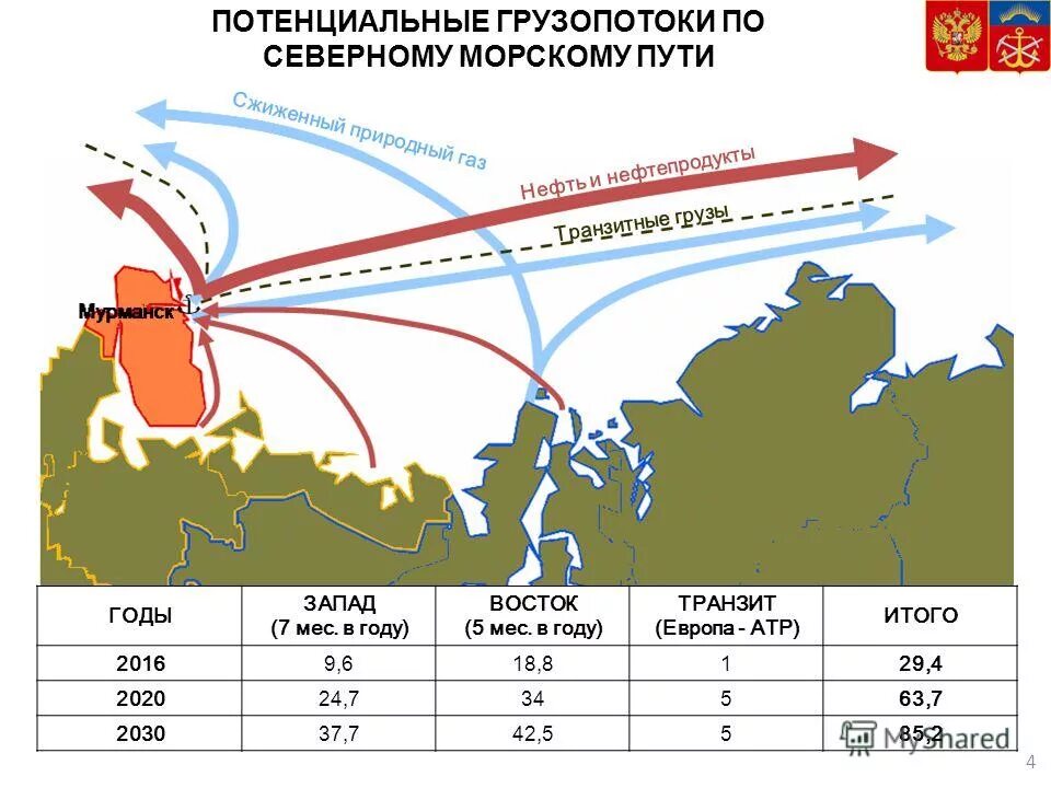 Грузопоток по Северному морскому пути. Грузопотоки по Севморпути. Грузопоток по Северному морскому пути по годам. Севморпуть объемы перевозок.