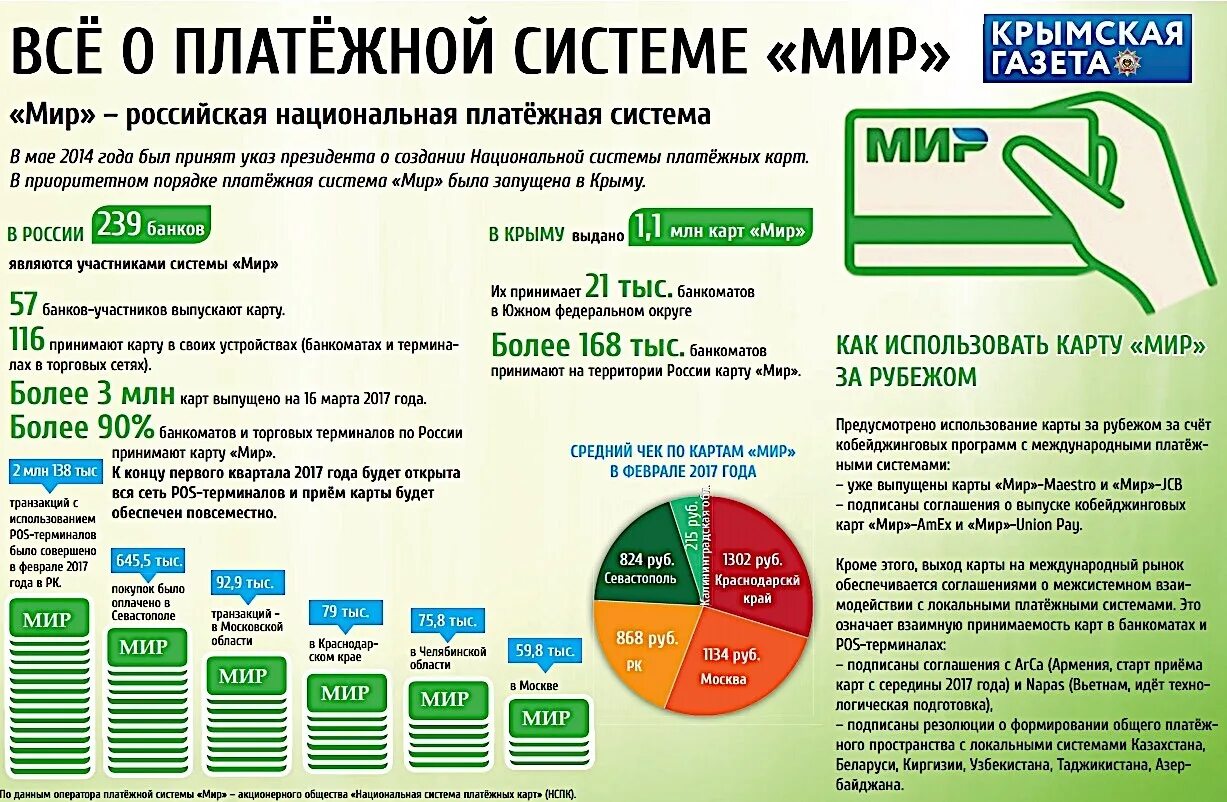 Платежная система мир. Карта мир Российская платежная система. Национальная платежная система. Карта национальной платежной системы мир.