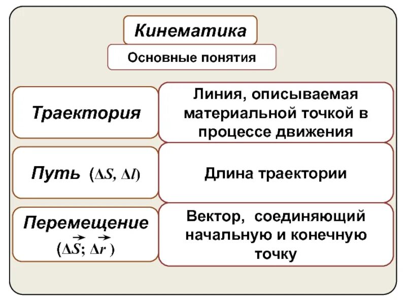 Понятия кинематики. Основные понятия кинематики. Основные понятия кинематики техническая механика. Основные понятия кинематики техническая механика. Понятия кинематики.