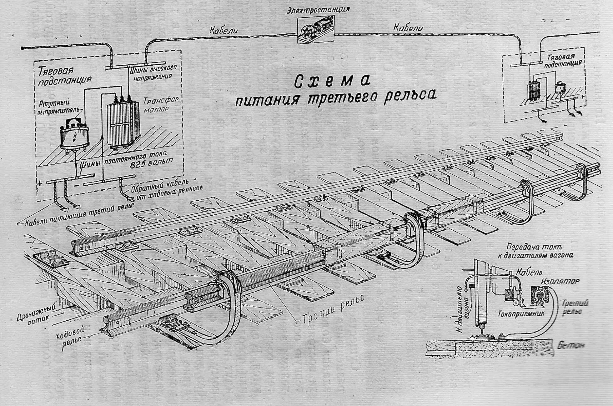 Устройство метрополитена. Контактный рельс метрополитена чертеж. Схема питания контактного рельса метрополитена Москвы. Схема питания контактного рельса. Схема электроснабжение метрополитена вагона.