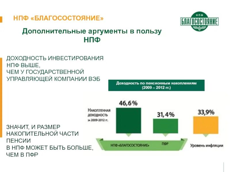 Налоговый вычет накопительной пенсии. Пенсионная схема 2 НПФ благосостояние. НПФ благосостояние схемы страхования. Негосударственный пенсионный фонд благосостояние. Инвестирование НПФ.