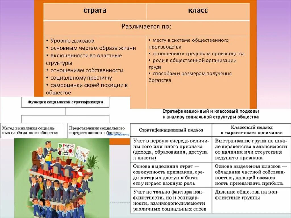 Классы соц группа. Социальные слои и группы. Классы социальные группы слои. Социальные классовые слои. Социальные группы и социальные страты.