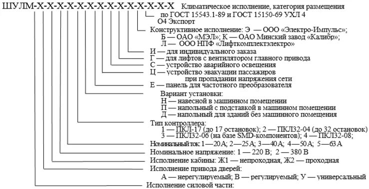 Уз ухл. УХЛ2.1 Климатическое исполнение. УХЛ-4.2 вид климатического исполнения. Климатическое исполнение УХЛ 4.2. Ухл4 вид климатического исполнения.