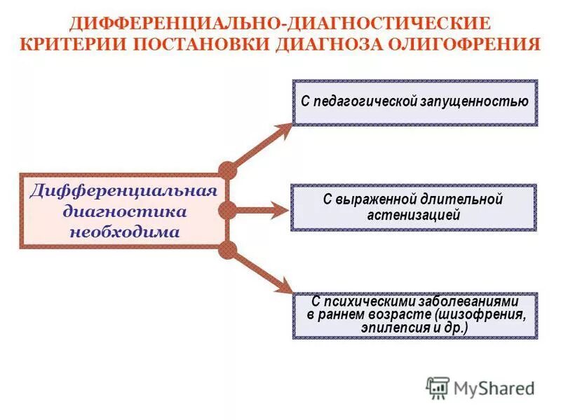 Умственная отсталость интеллектуальные нарушения вариант 2. Дифференциальный диагноз умственной отсталости. Критерии диагностики олигофрении. Дифференциальный диагноз олигофрений. Дифференциальный диагноз шизофрении.