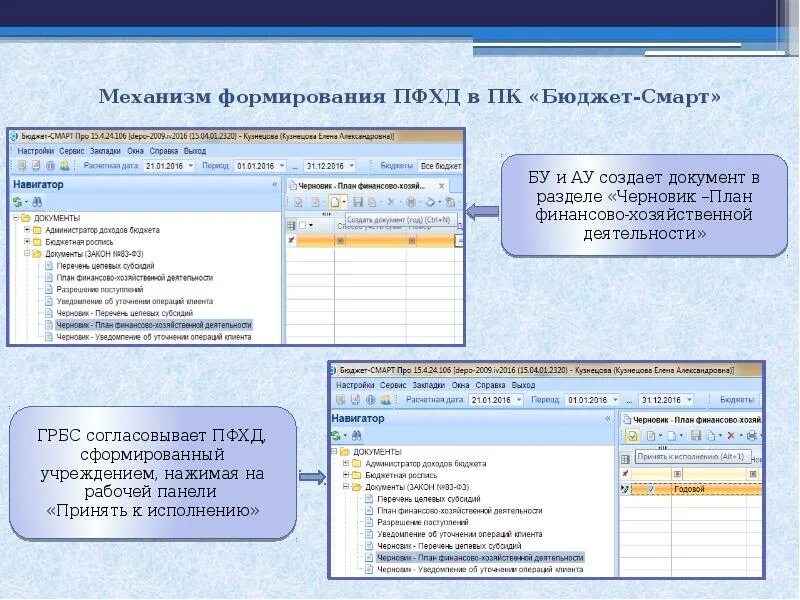 Механизмы формирования бюджета