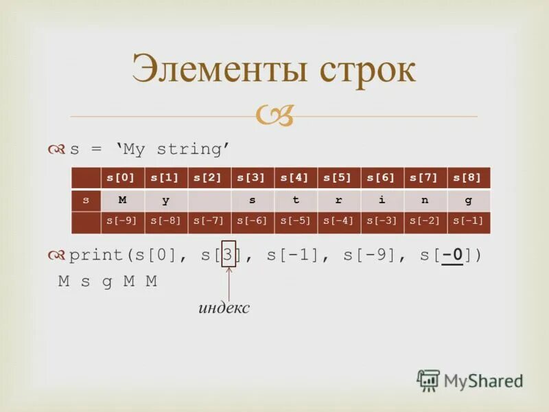 Индекс элемента строки c