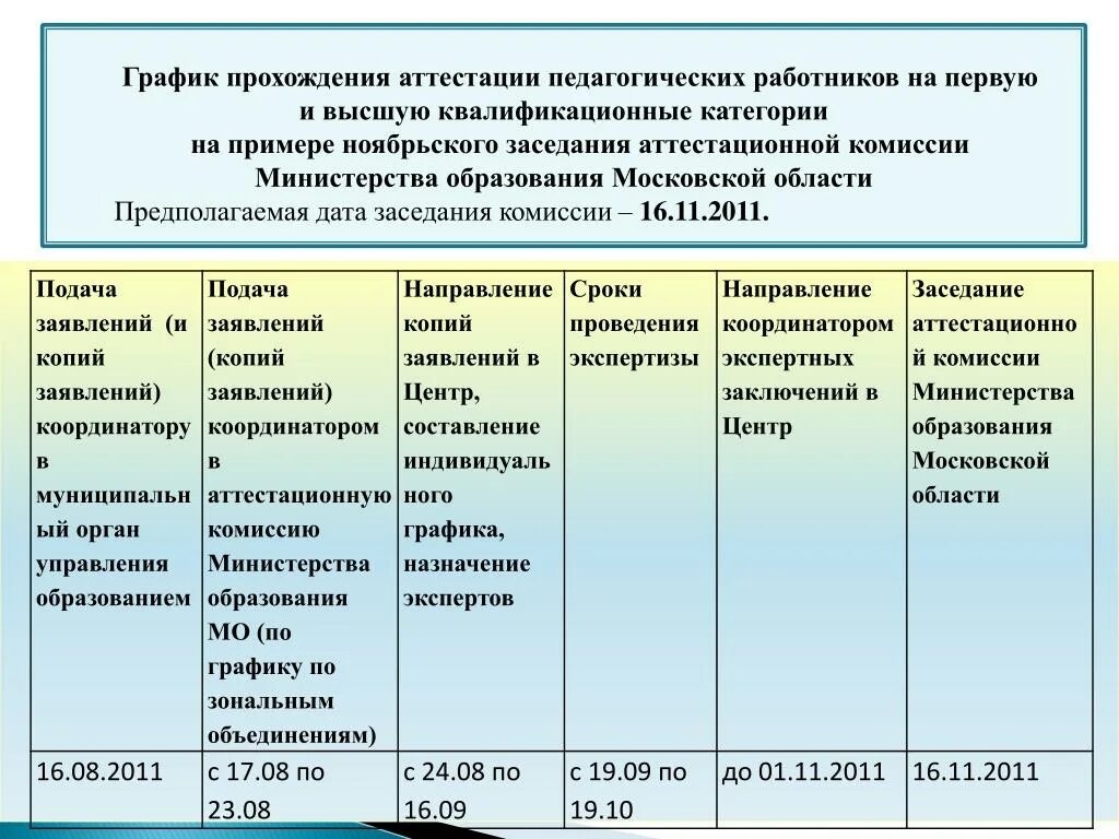 График проведения аттестации муниципальных служащих администрации городского пос