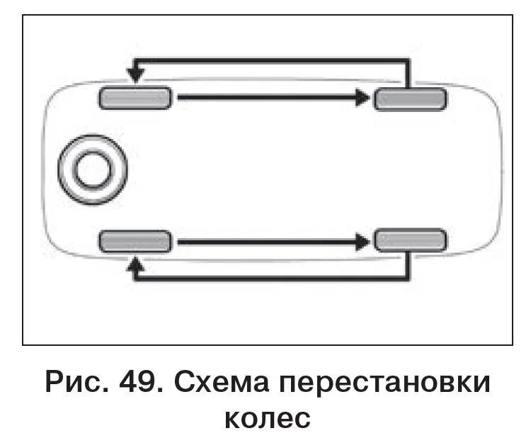 Можно ли менять колеса местами. Схема перестановки колес ПАЗ 32054. Схема перестановки колес на автобусе ПАЗ. Схема перестановки колес на ЗИЛ 130 С запасным колесом. Схема перестановки колес на переднеприводном автомобиле.