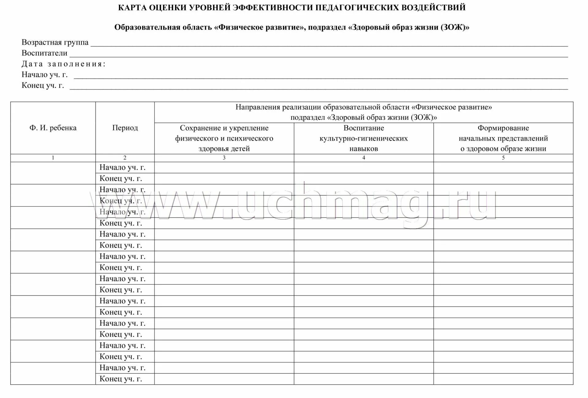 Педагогическая диагностика младшей группе. Диагностические карты уровня освоения программы в ДОУ. Диагностическая карта наблюдений индивидуального развития детей. Картата оценки эффективности педагогических воздействий. Диагностическая карта речевого развития.