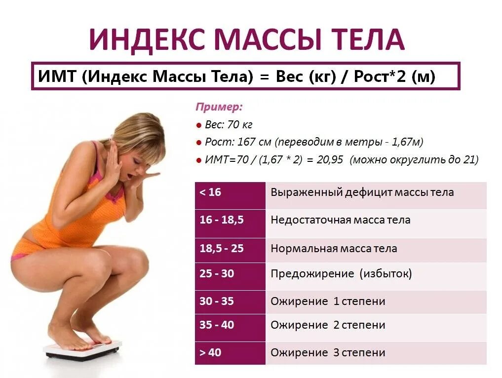 Дефицит массы тела. Недостаток массы тела. Недостаточный вес. Дефицит веса у женщин. Почему поднимается вес