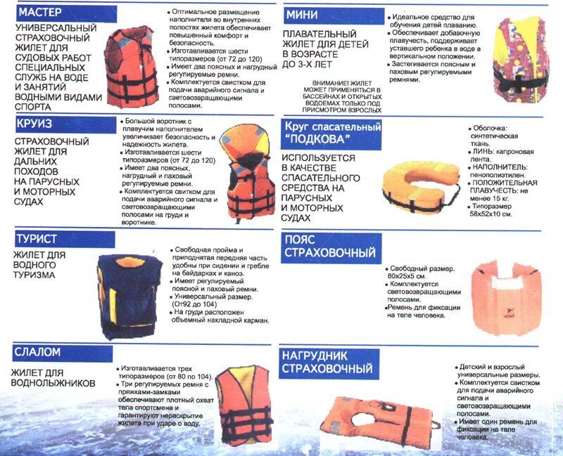 Как правильно спасательные. Индивидуальные средства спасения на судне. Индивидуальные и коллективные средства спасения на судне. Средства спасения на воде ОБЖ. Спасательные средства коллективного пользования на судне.