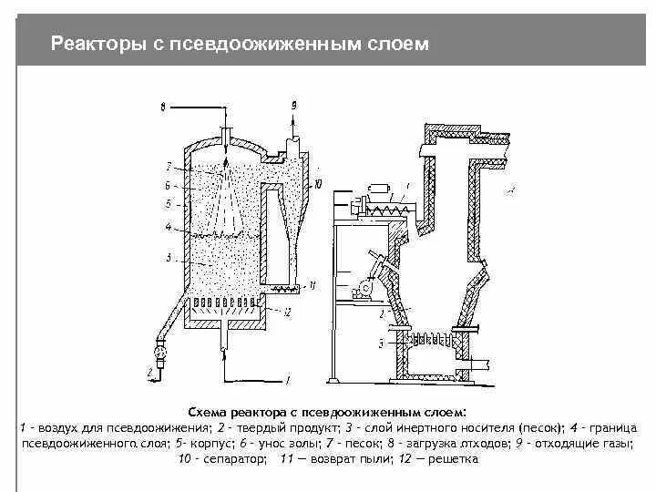 Кипит схема. Схема реактора с псевдоожиженным слоем. Чертеж реактора с псевдоожиженным слоем катализатора. Реактор с псевдоожиженным слоем катализатора схема. Реакторы с псевдоожиженным слоем схема установки.