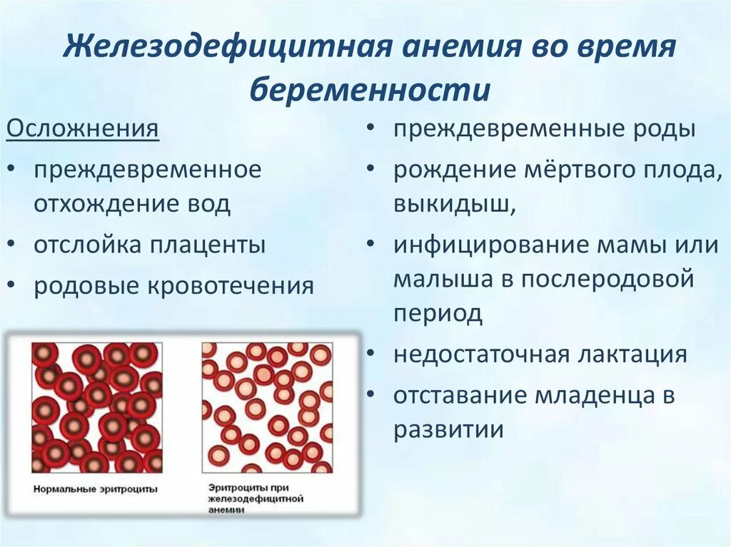 Что такое анемия при беременности. Анемия осложняющая беременность. Жда у беременных. Железодефицитная анемия и б. Осложнения при анемии у беременных.