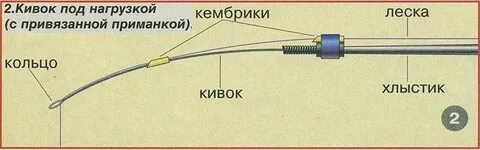 Как правильно подобрать кивок